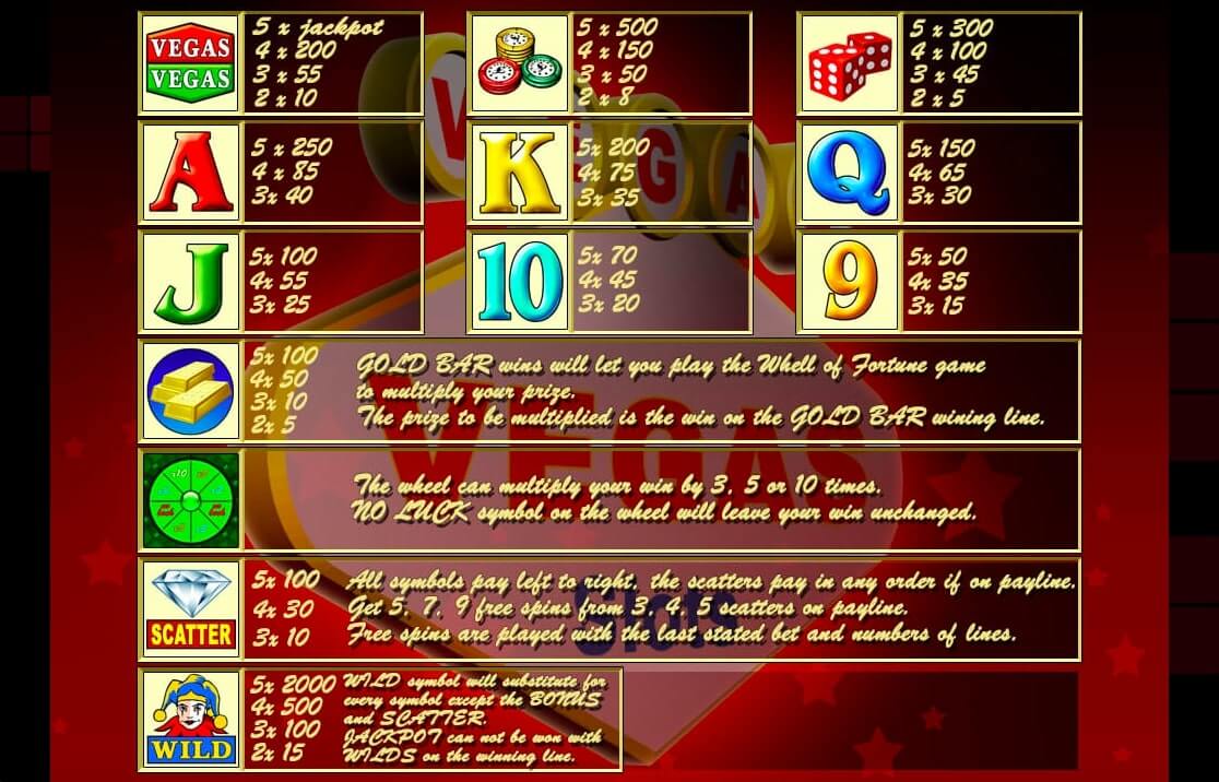 Intouch Games Vegas Vegas Online Slot Paytable